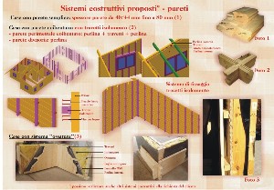sistemi costruttivi proposti - pareti