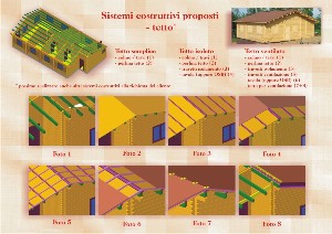 sistemi costruttivi proposti - tetto
